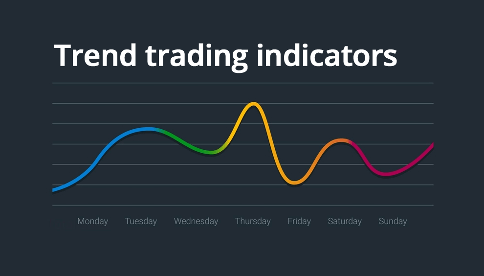 Indikator Trading